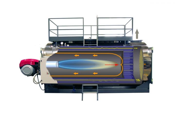 S Natural gas, Light oil, Heavy oil & Biogas