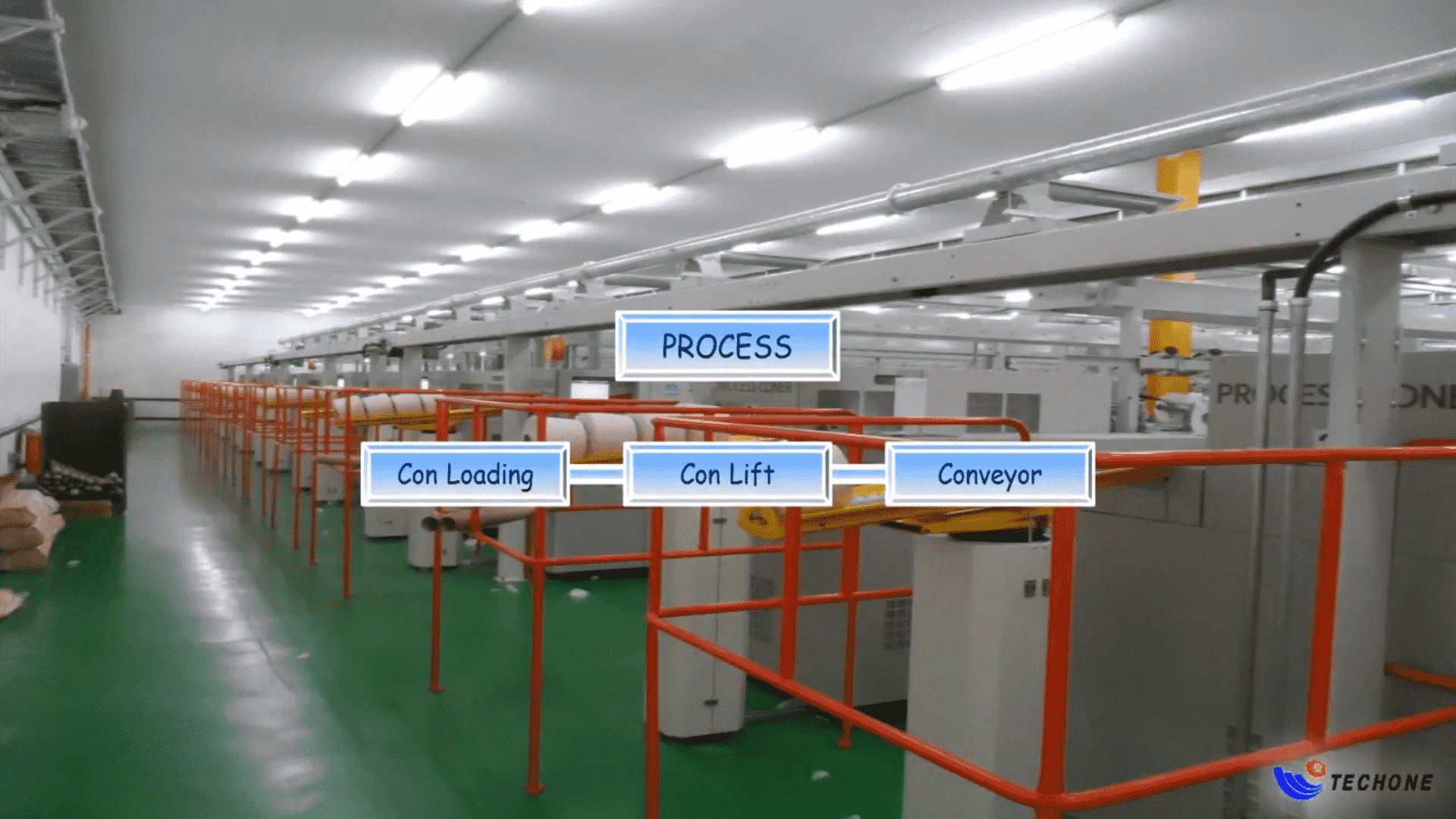 CONE TRANSPORT SYSTEM