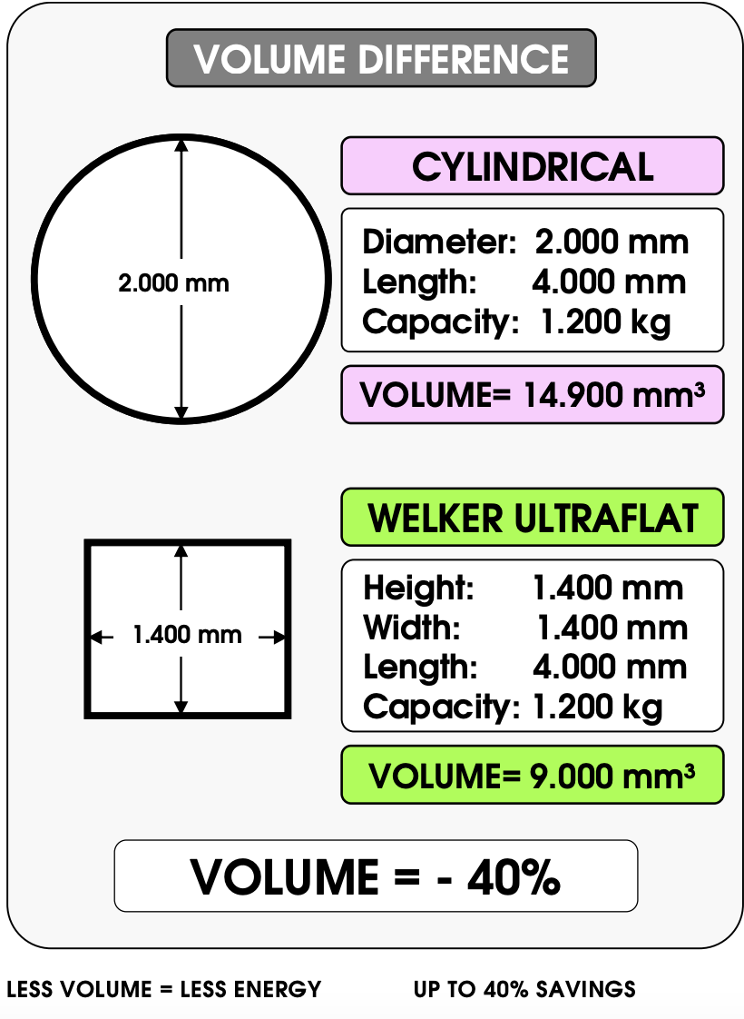 WELKER's patents and technologies 