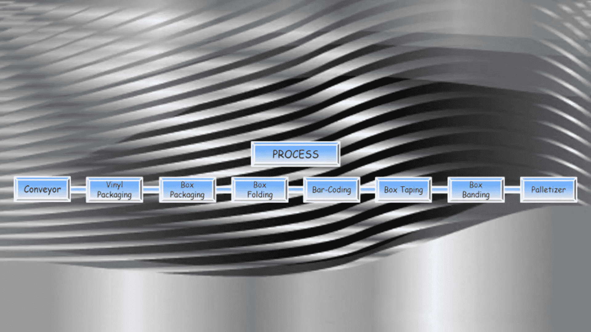 AUTOMATED PACKING SYSTEM
